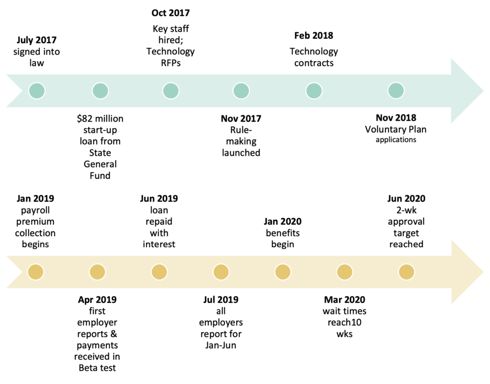 preliminary-lessons-from-implementing-paid-family-medical-leave-in