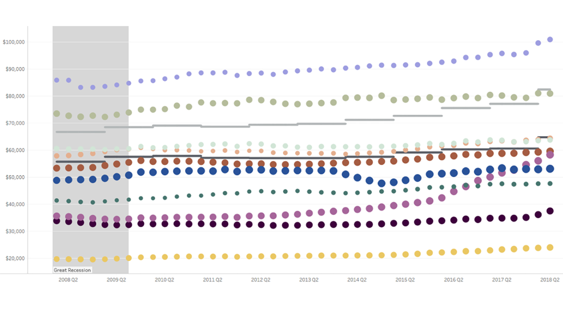 Jobs And Wages Background Full