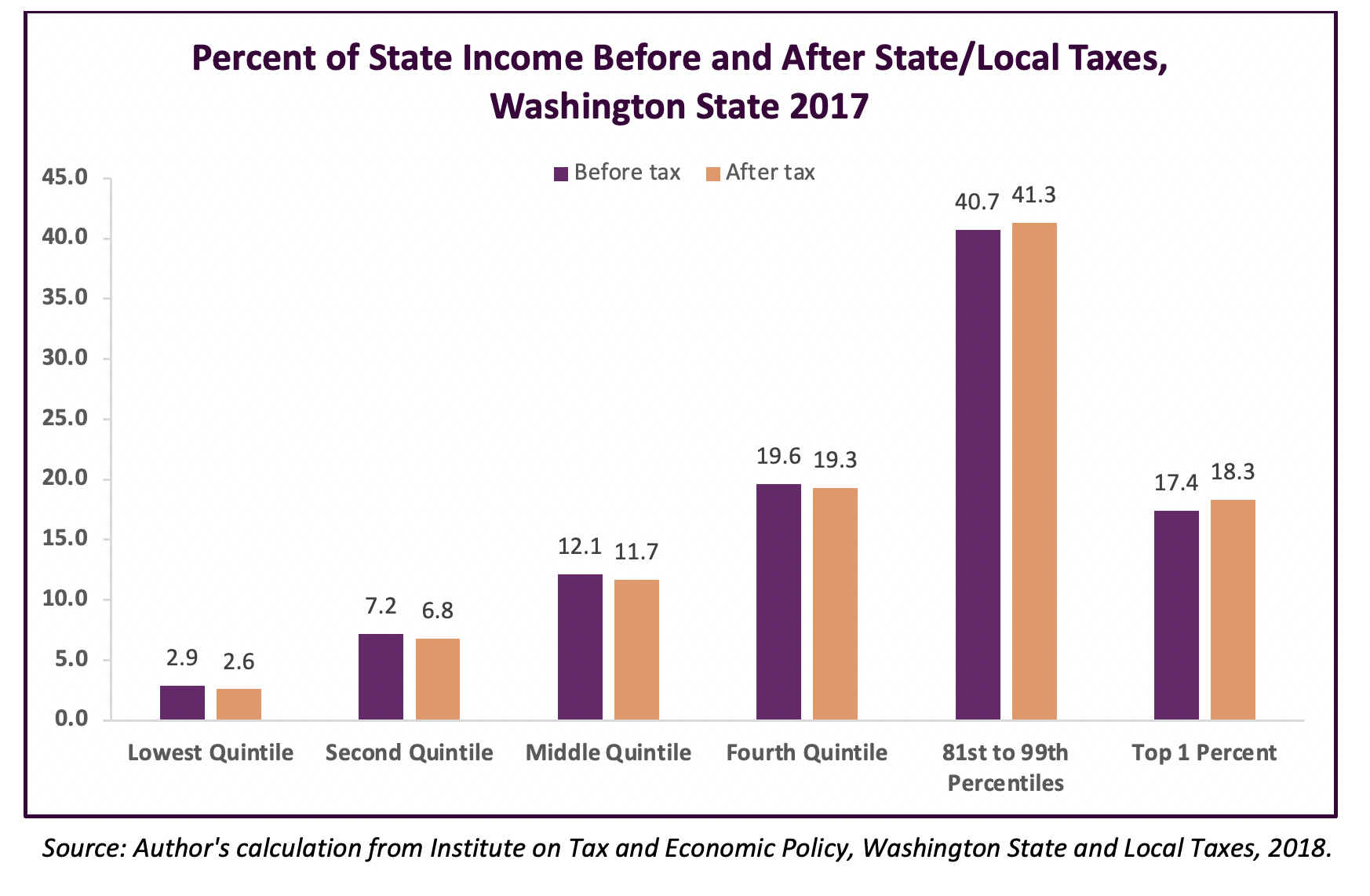 Washington: From Affluence to Prosperity - Economic Opportunity ...