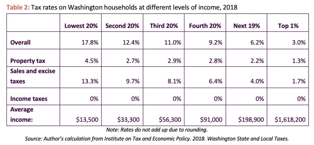 Washington: From Affluence To Prosperity - Economic Opportunity ...