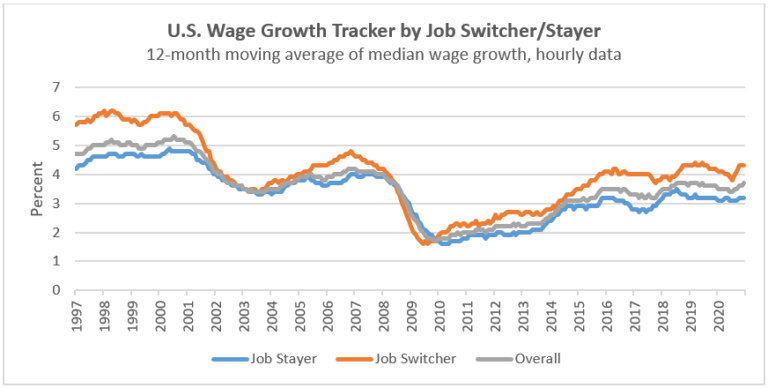 Economic Update: Workers' Wages and Corporate Profits - Economic ...