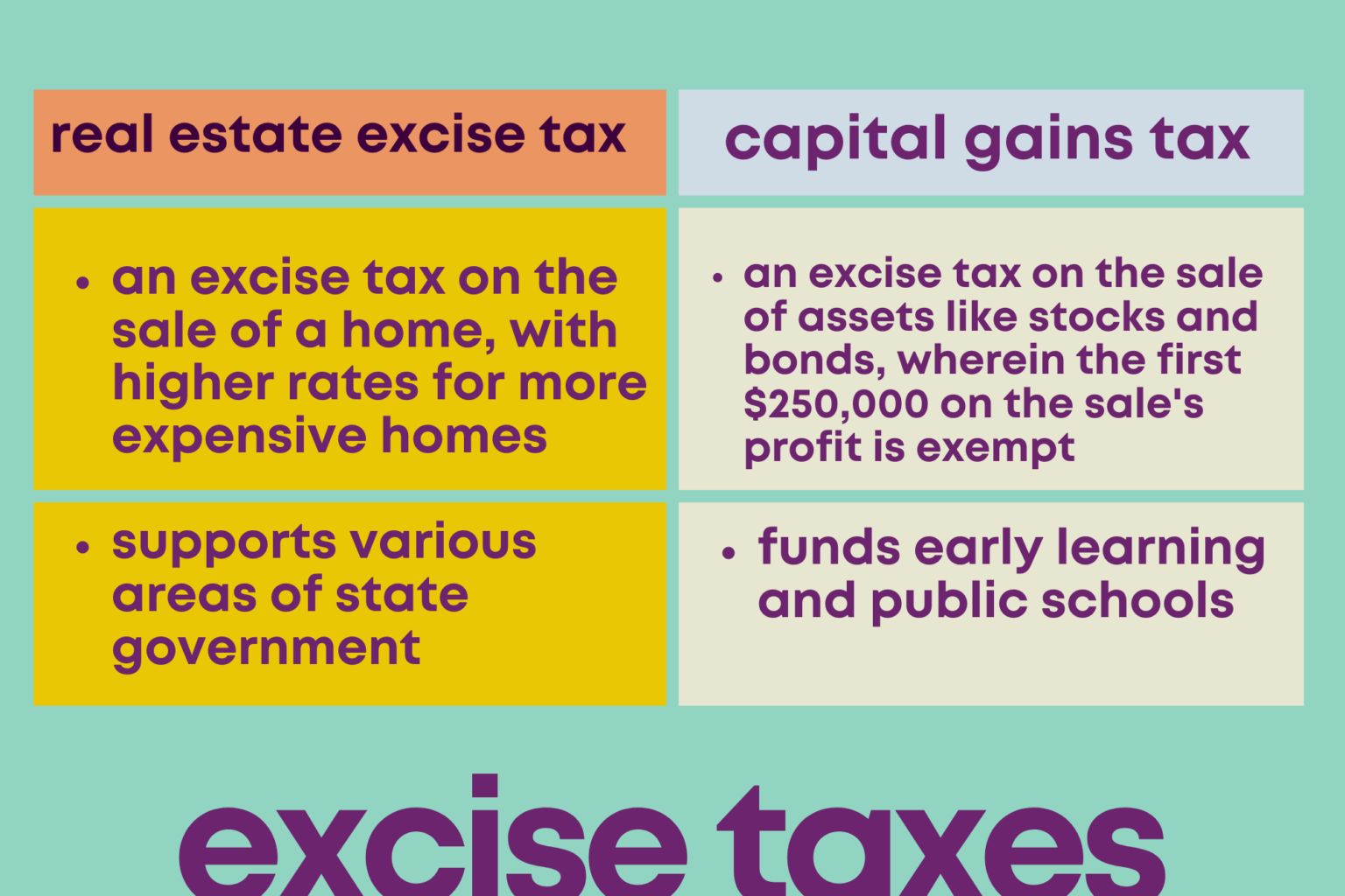 One missing piece in Washington’s tax puzzle A wealth tax Economic