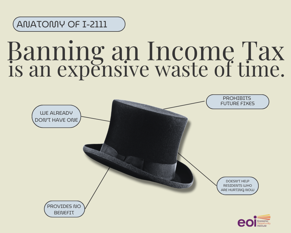 Why the I 2111 Income Tax Ban Matters Even If It Changes Little