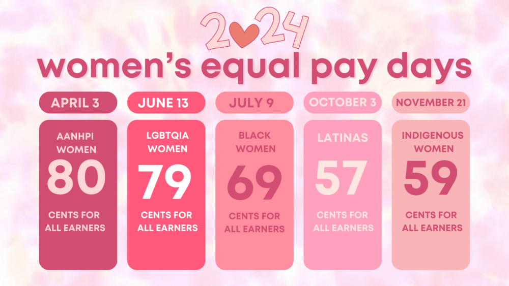 Women's equal pay day 