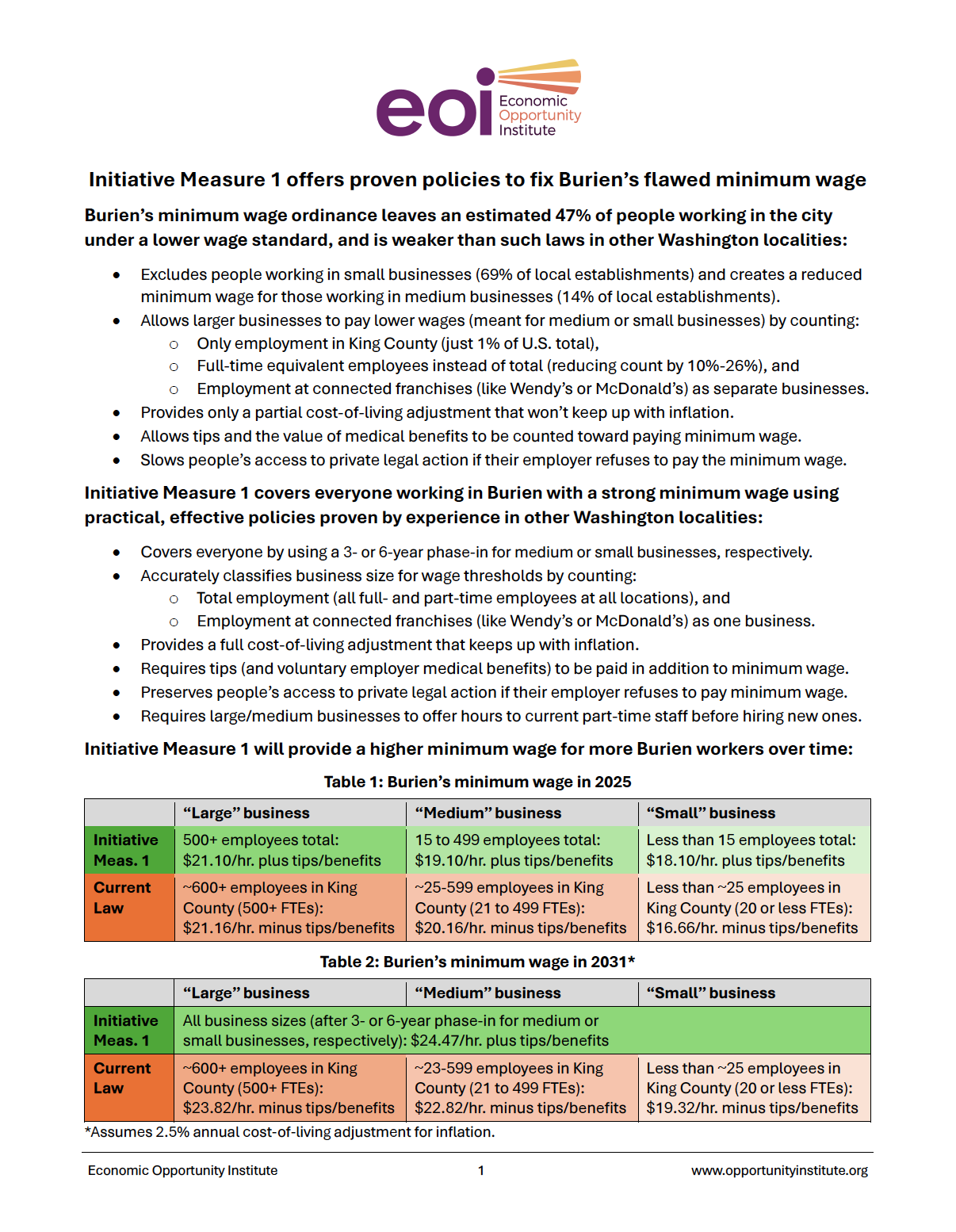 Burien minimum wage fact sheet