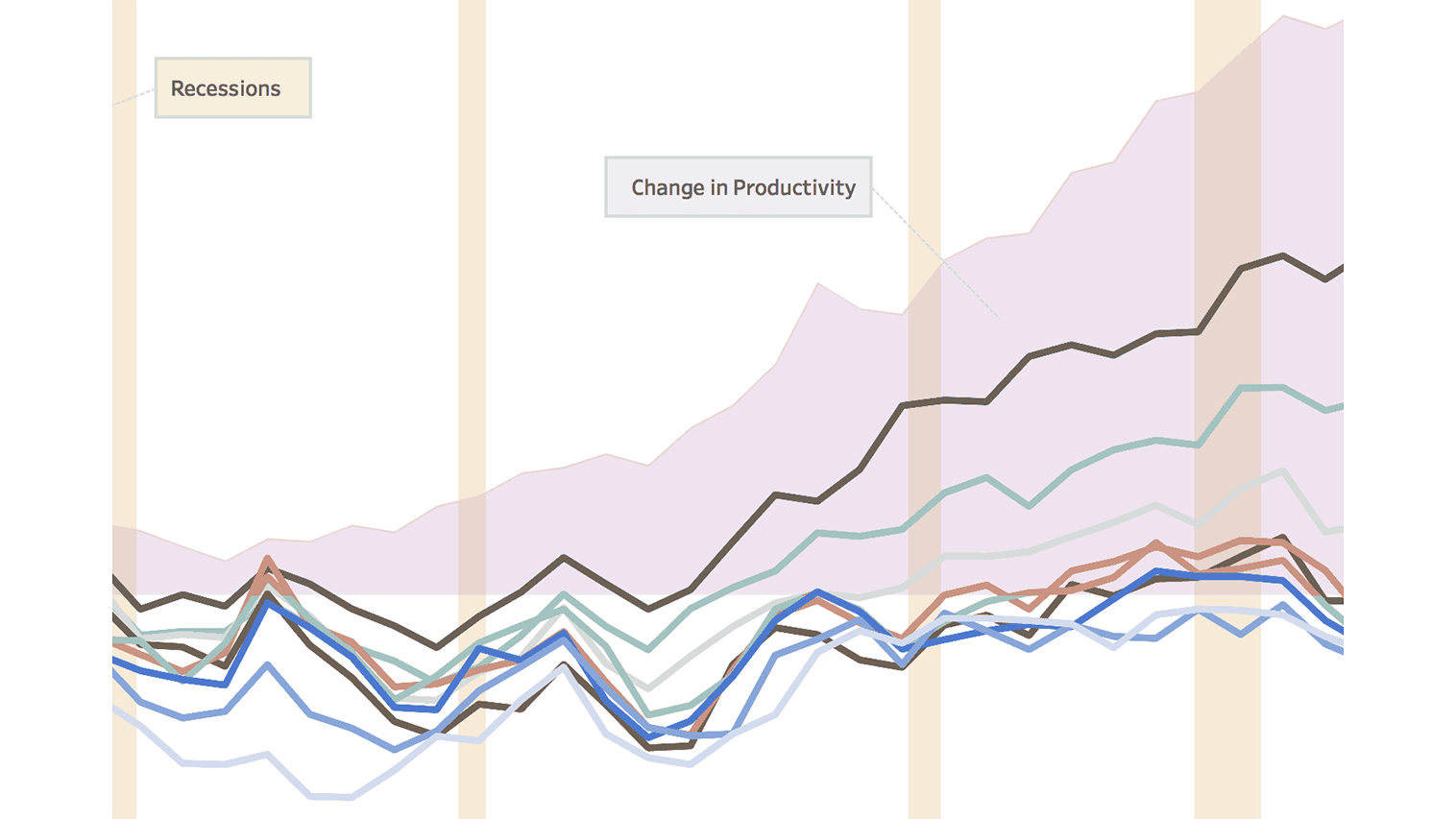 Productivity 16x9